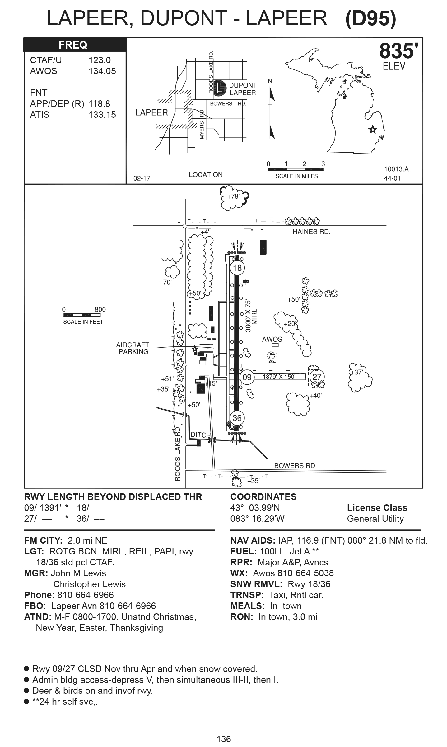 D95 DuPont Lapeer Airport